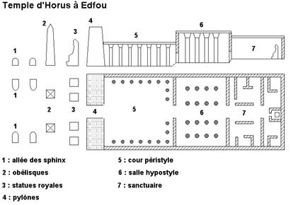 Le temple d'Horus à Edfou
