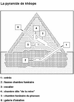 La pyramide de Khéops