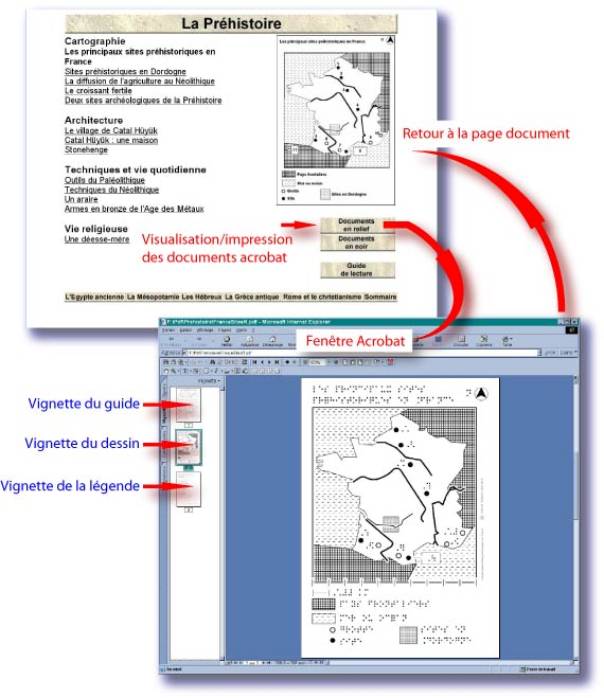 Visualisation et impression des documents